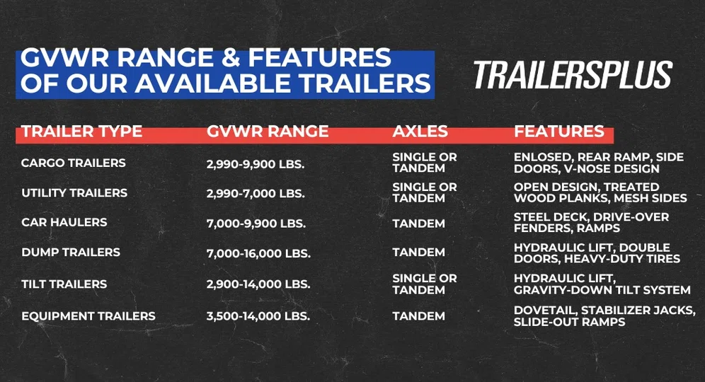 GVWR Range - TrailersPlus