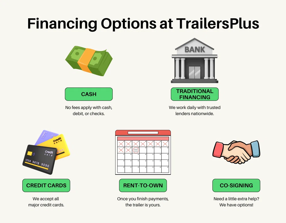 Financing options at TrailersPlus graphic