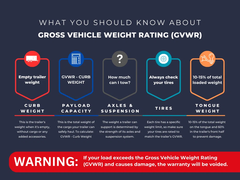 GVWR Infographic