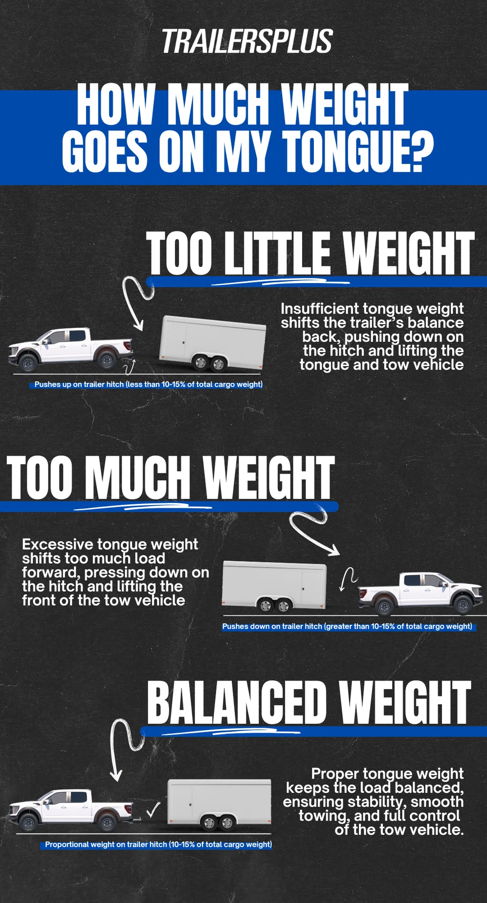 Loading & Balancing Graphic