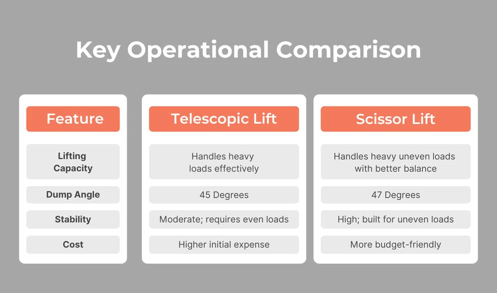 Telescopic vs Scissor Lift Operational Comparison